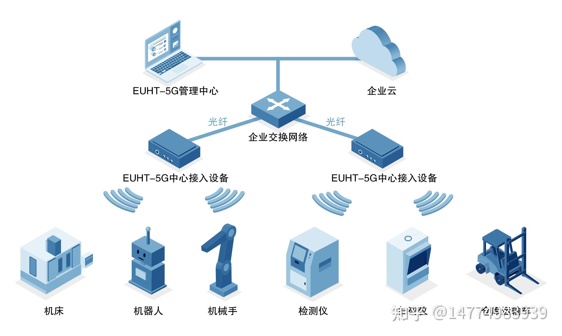 無線網絡制造企業IPD咨詢 產品規劃與研發團隊建設
