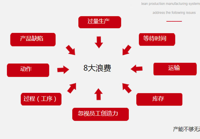 天行健咨詢 精益生產原則在企業實踐中的關鍵要點與價值